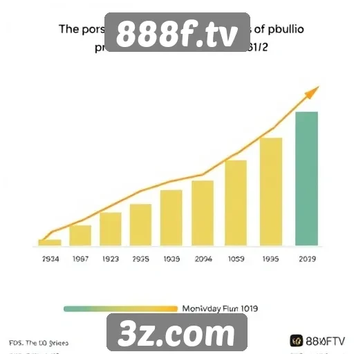 Estatísticas de crescimento do público em 888f.tv